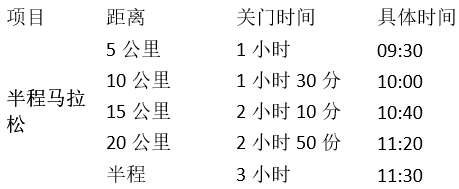 2018东湖绿道大学生马拉松比赛报名+成绩查询地址