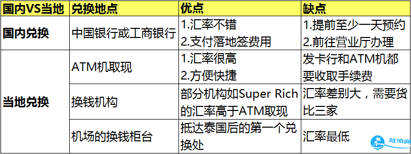 泰国如何兑换泰铢 泰国哪里可以兑换泰铢