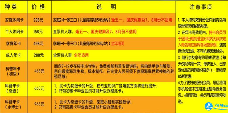 2018青岛海底世界门票价格+年卡价格+交通