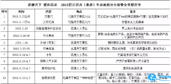 2018金堂櫻花節門票價格+優惠政策