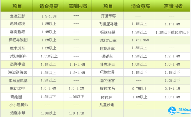 2018天津凯旋王国门票+开放时间+交通信息