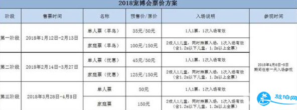 2018上海宠物展门票价格+时间+地点