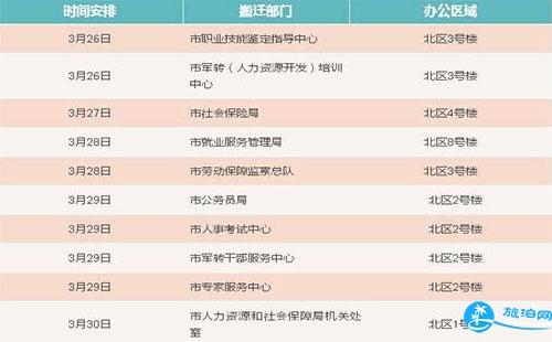 2018重庆人力资源社会保障局搬到哪里了