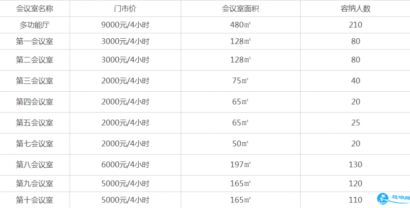 2018北京乔波冰雪世界门票+教练收费+交通+注意事项