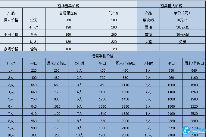 2018北京石京龍滑雪場門票+雪具收費+交通