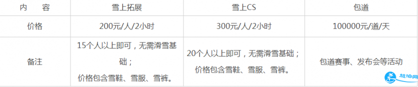 2018北京喬波冰雪世界門票+教練收費+交通+注意事項