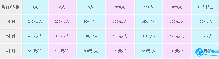 2018北京漁陽國際滑雪場門票+交通+注意事項