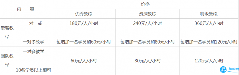 2018北京乔波冰雪世界门票+教练收费+交通+注意事项