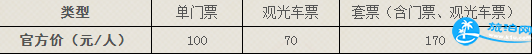 2018燕子沟门票+优惠政策+交通