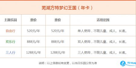 2018芜湖方特梦幻王国套票价格+年卡价格