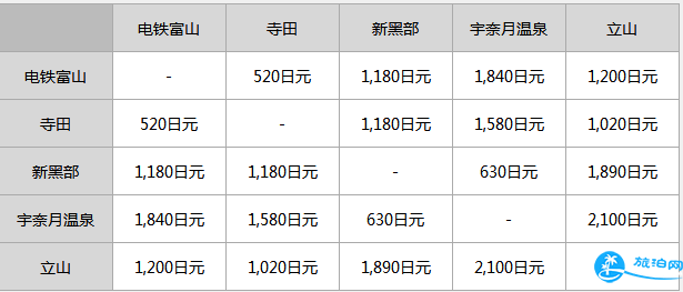 日本富山地方鐵道票價多少 富山地方鐵道攻略