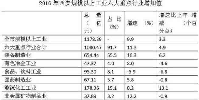 武漢和西安哪個(gè)城市好