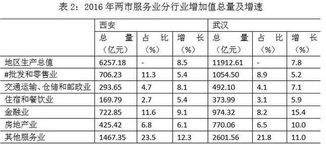 武漢和西安哪個(gè)城市好