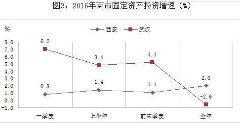 武漢和西安哪個(gè)城市好