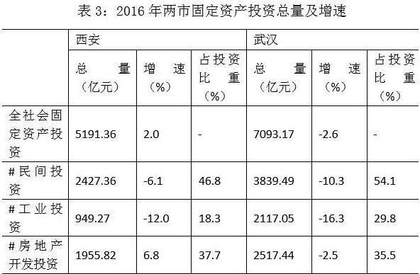 武漢和西安哪個(gè)城市好