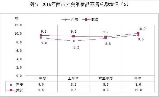 武漢和西安哪個(gè)城市好