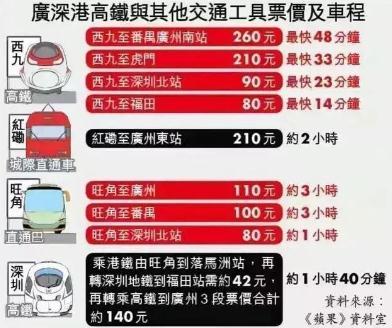 武汉直达香港只需4个半小时仅610元