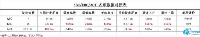 喜马拉雅ACT雪山徒步攻略