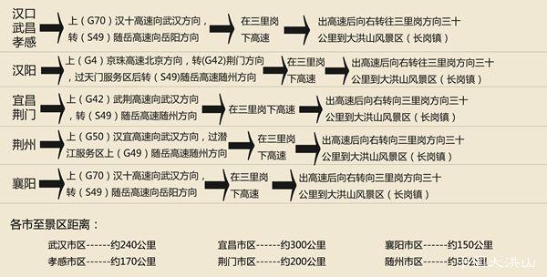 大洪山風景名勝區門票2018+優惠政策