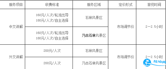 石林风景区门票多少钱 2018石林风景区交通+讲解价格