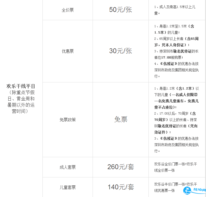 2018深圳歡樂谷門票多少錢 深圳歡樂谷游玩攻略