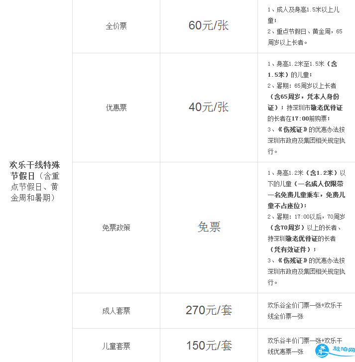 2018深圳歡樂谷門票多少錢 深圳歡樂谷游玩攻略