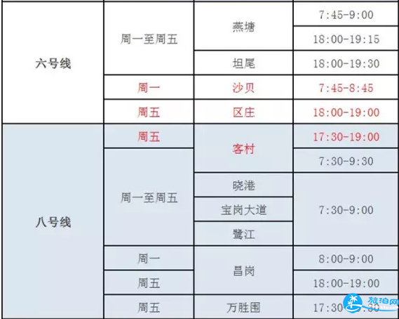 2018广州地铁限流是什么时间段