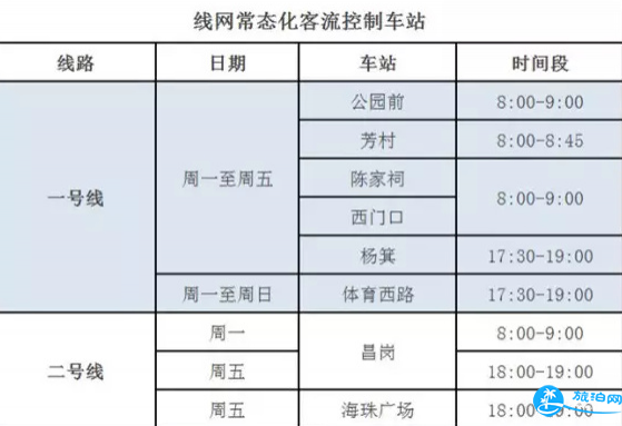 2018广州地铁限流是什么时间段