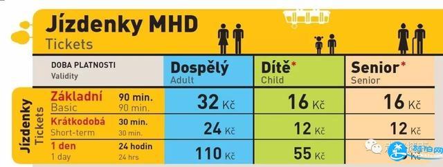 布拉格怎么样坐地铁 布拉格怎么样买地铁票