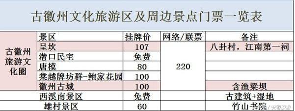 安徽5a景区名单2018 安徽5a景区有哪些