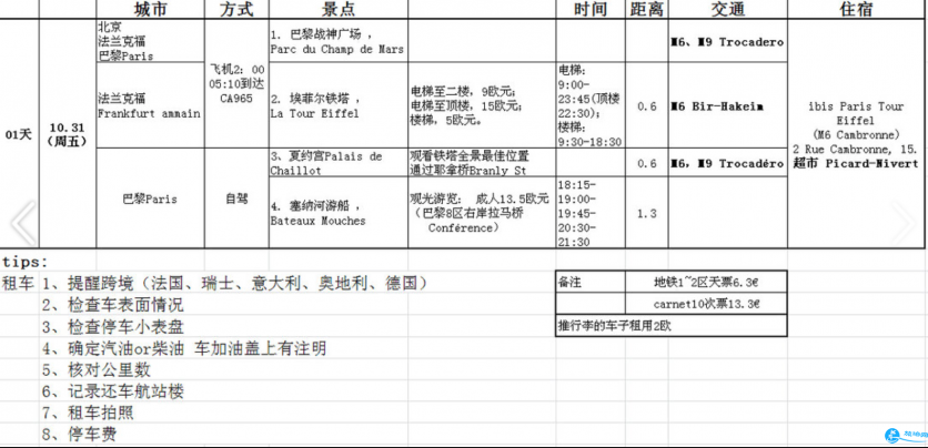 歐洲自駕游攻略 歐洲自駕游推薦路線