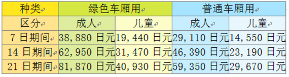 jr pass可以坐地铁吗 日本jr pass什么车不能坐