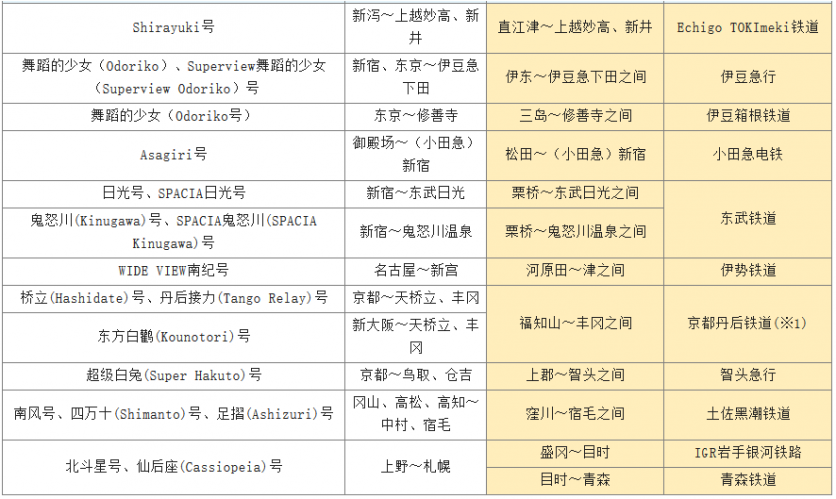 jr pass可以坐地铁吗 日本jr pass什么车不能坐