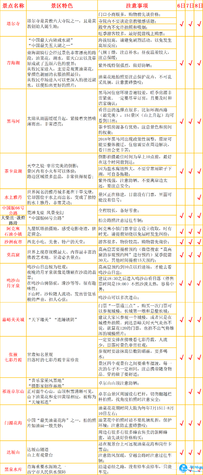 甘青大環線多少錢 甘青大環線自駕游攻略