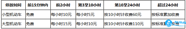 2018白云機場停車場最新收費標準是怎么樣的