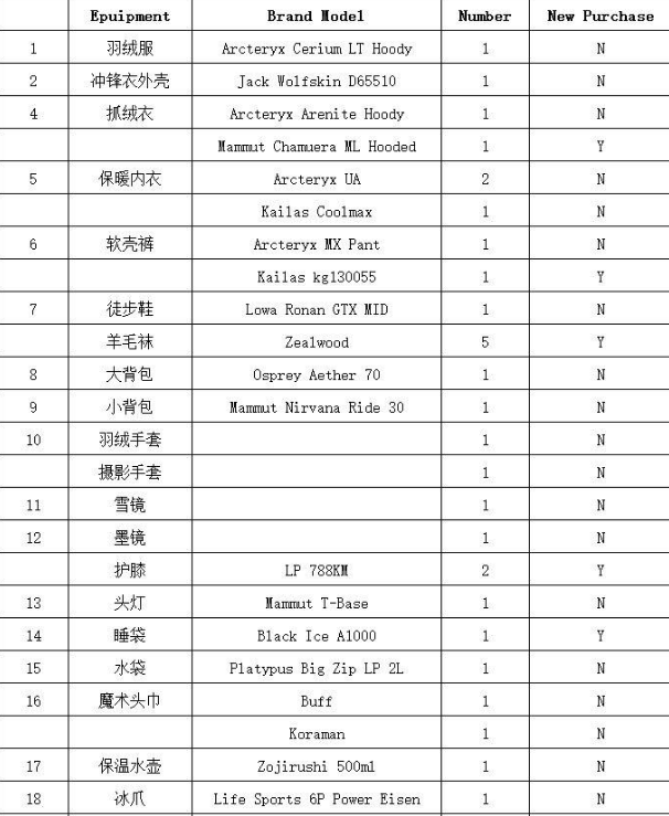 马纳斯鲁大环线徒步攻略