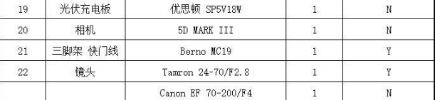 马纳斯鲁大环线徒步攻略