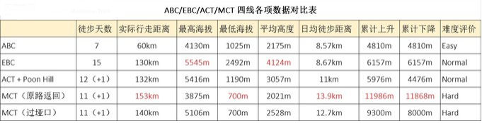 马纳斯鲁大环线徒步攻略