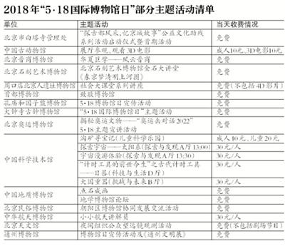 99家博物馆免费 北京99家博物馆免费名单下载