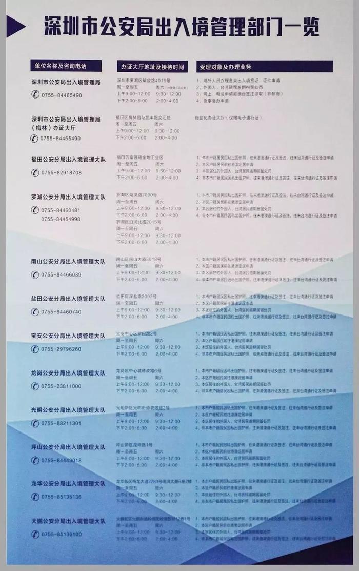 深圳出入境最新消息规定2018