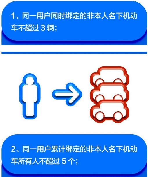 北京交通违法网上自助怎么操作2018