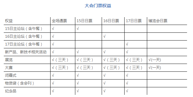 2018世界机器人博览会门票价格