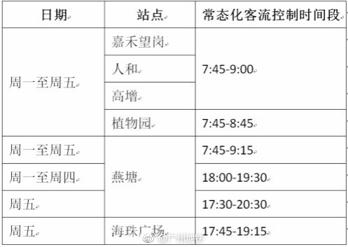 2018广州地铁燕塘站限流吗+限流时间