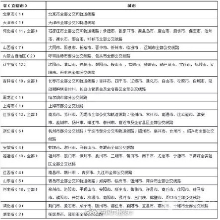 广东全国交通一卡通哪些城市可以用