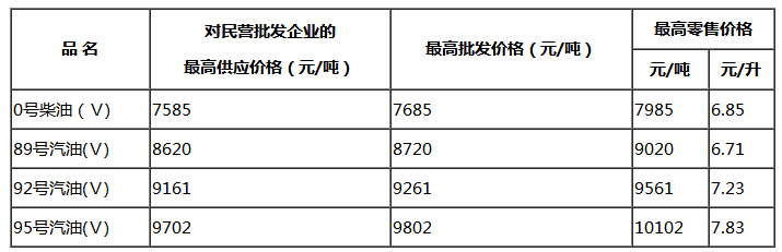 2018年5月廣東加油多少錢+廣東油價表