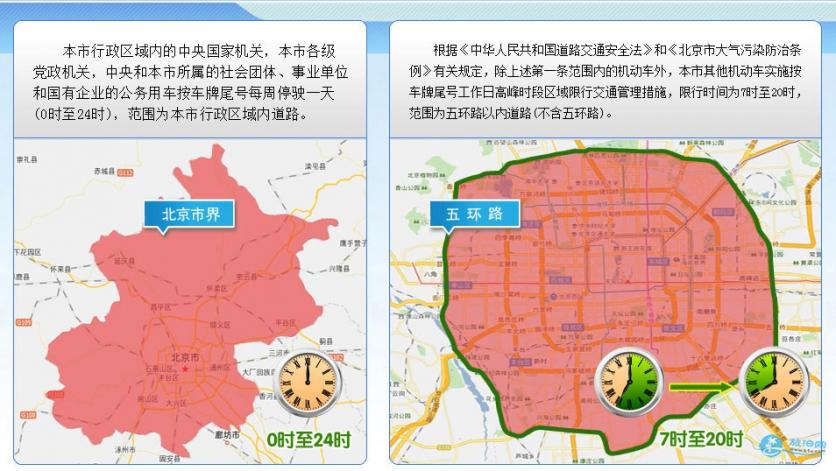 通州限行规定最新消息2018(区域 时间)