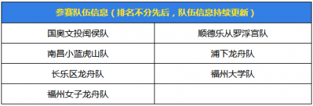 2018福州中华龙舟赛报名时间+方式