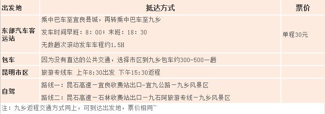 九鄉(xiāng)風(fēng)景區(qū)門票價(jià)格 2018九鄉(xiāng)風(fēng)景區(qū)攻略