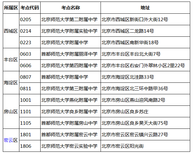 2018北京高考期間限行規定