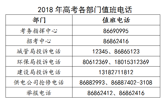 2018江阴高考时间+地点+交通管制